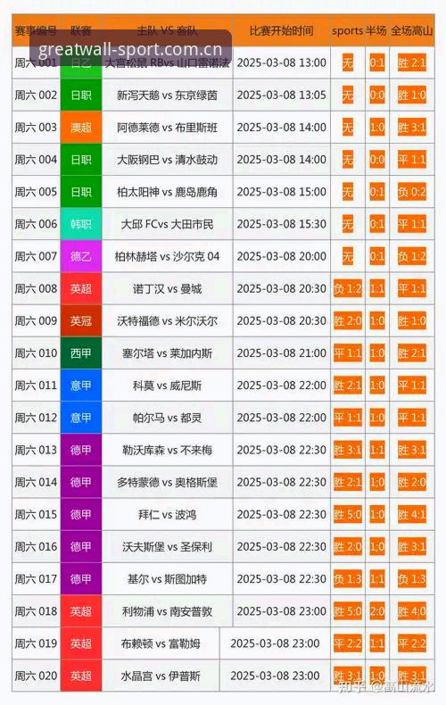 长城体育实时数据实用指南：竞彩分析与应用技巧